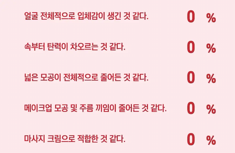 [10층탄력] 라운드랩 동백 딥 콜라겐 탄력 크림 50ml 기획 (+10ml) 상세페이지 7